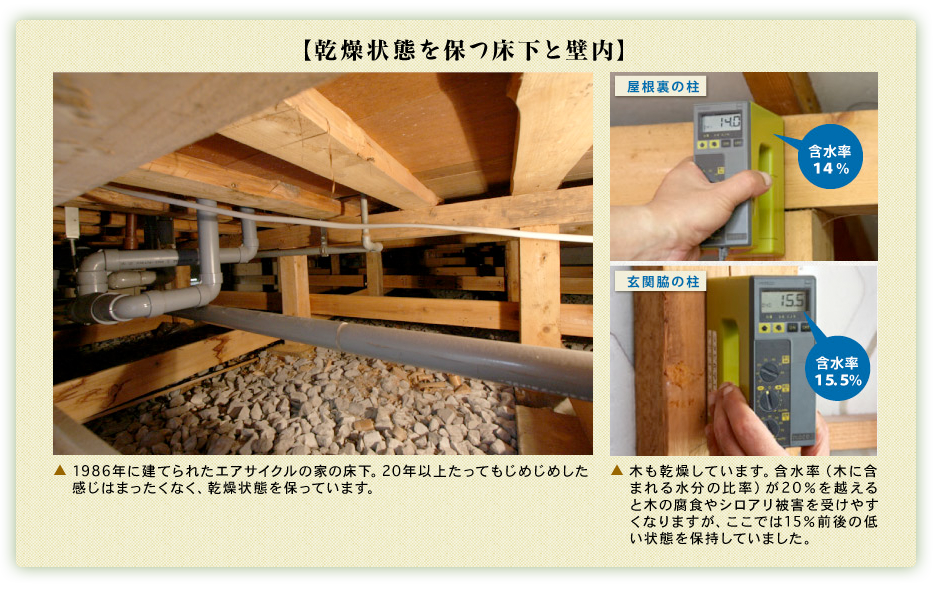 【乾燥状態を保つ床下と壁内】